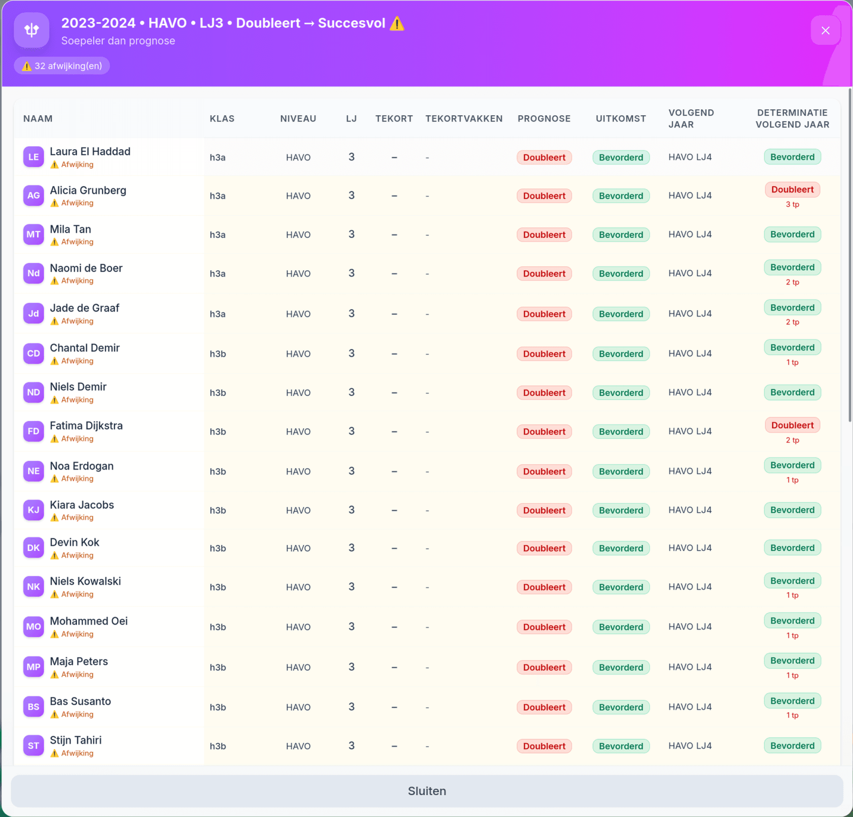 Beleidsanalyse widget: overzicht van leerlingen bevorderd tegen het beleid in en hun huidige resultaten